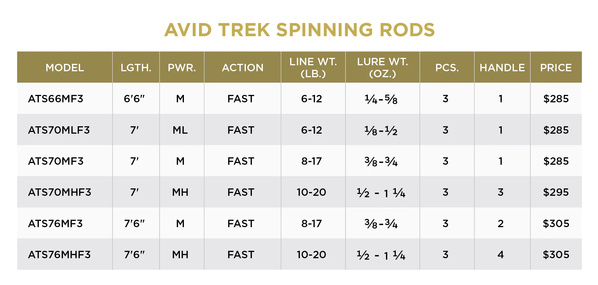 AVID TREK SERIES® SPINNING RODS