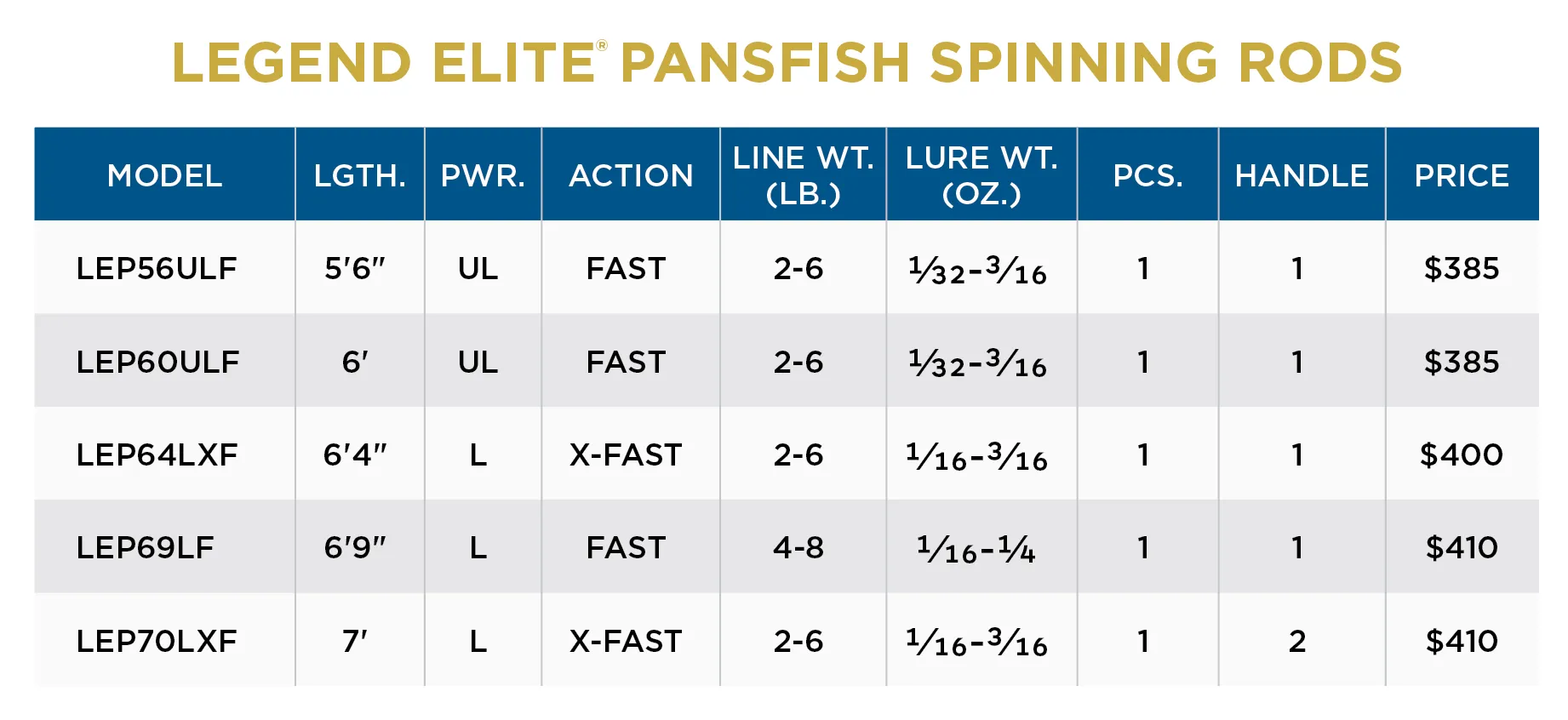 LEGEND ELITE® PANFISH