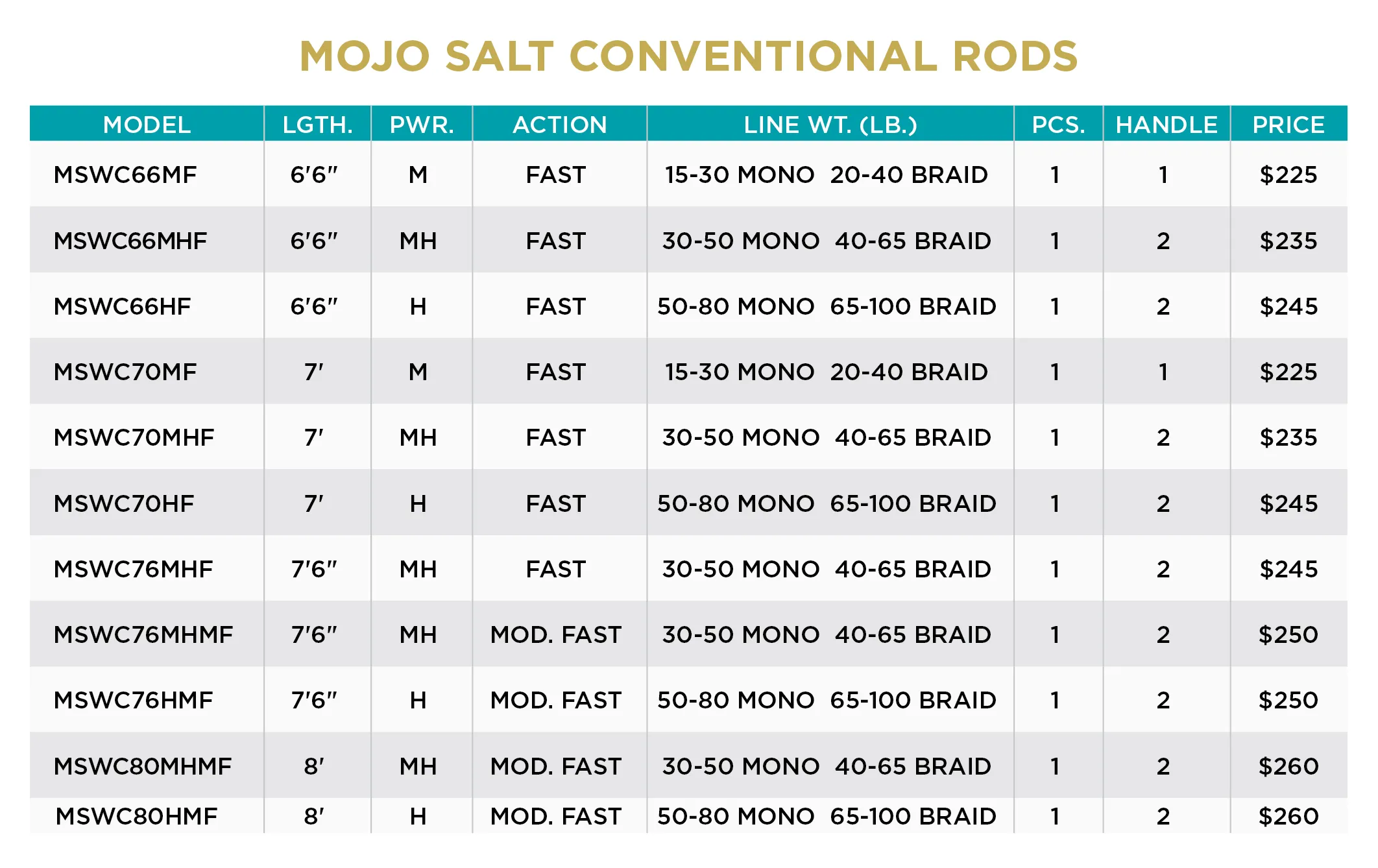 MOJO SALT CONVENTIONAL RODS